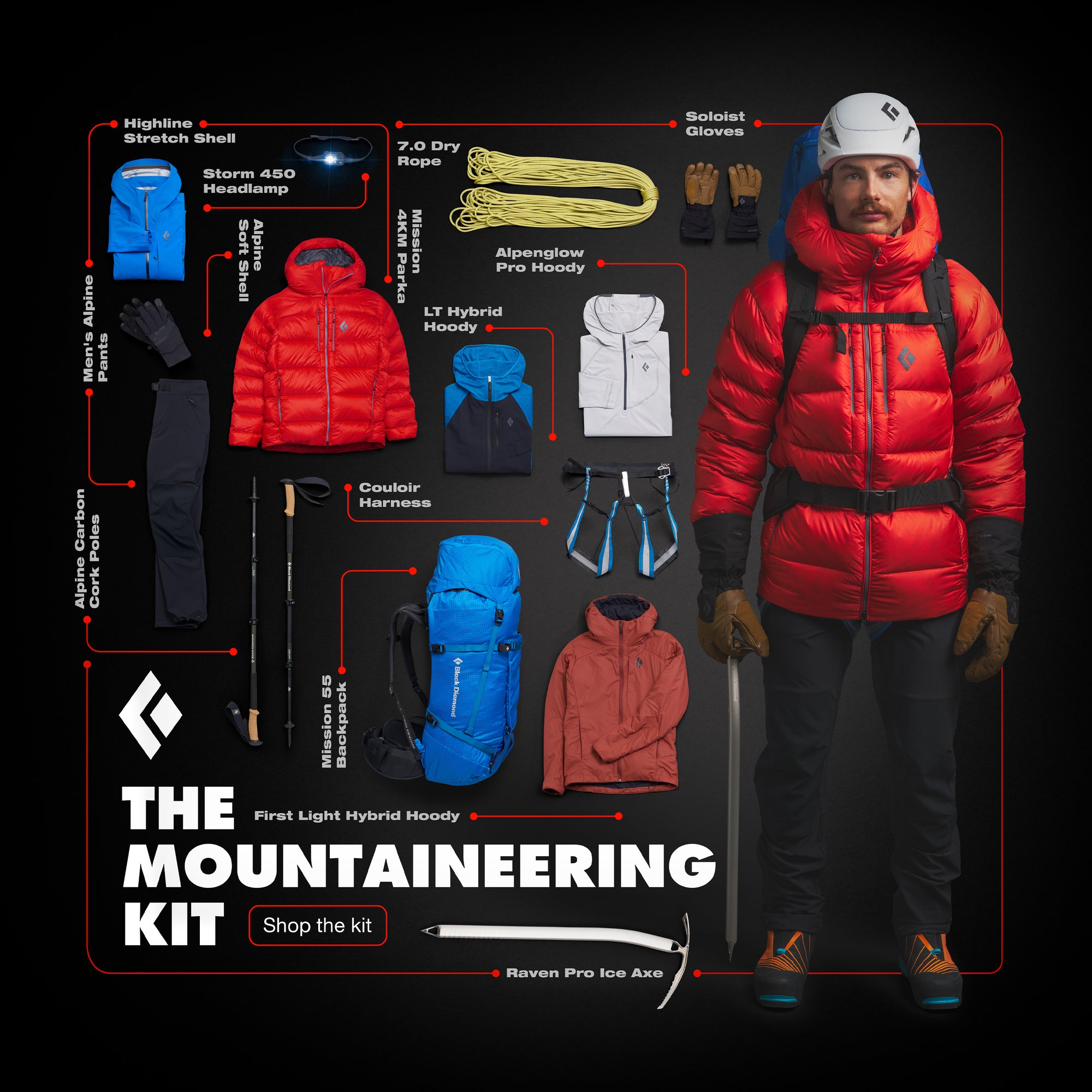 The Mountaineering Kit